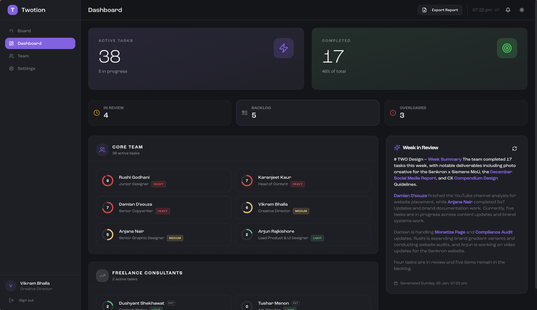 Twotion dashboard showing active tasks, team workload indicators, and AI-generated weekly summary